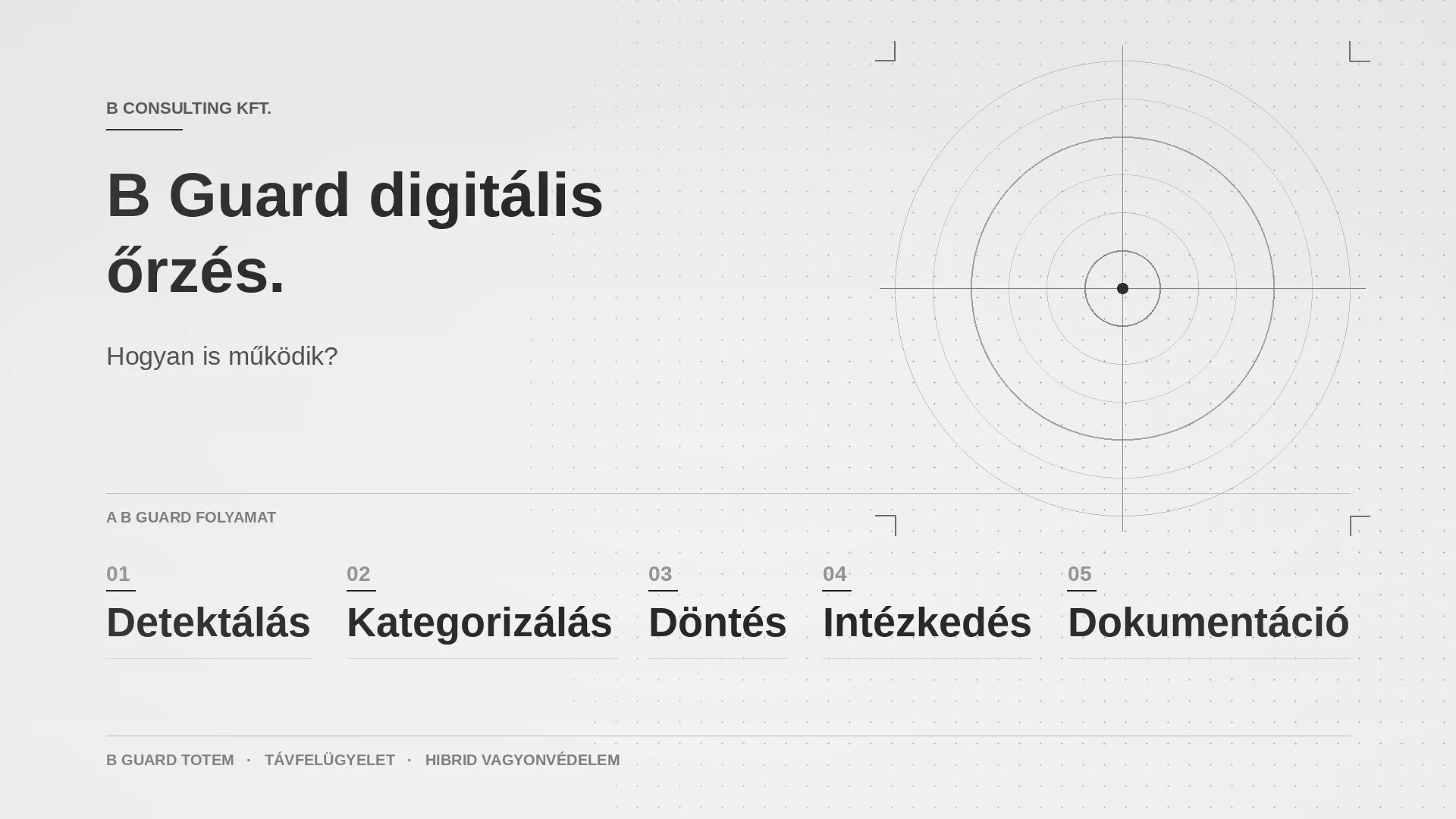 B Guard digitális őrzés hogyan működik