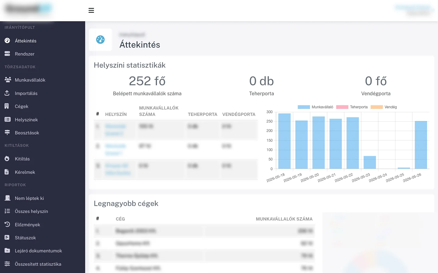 B OnSite platform irányítópult